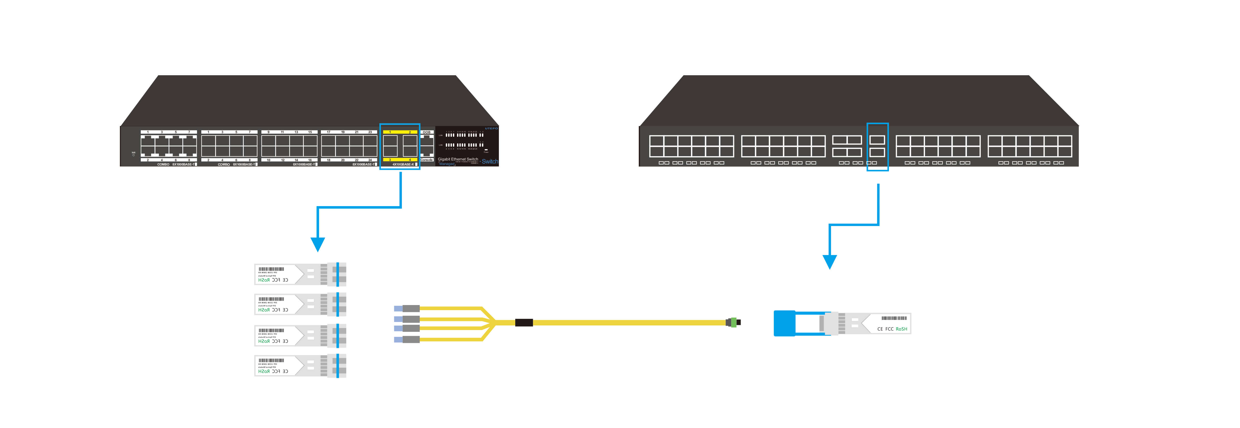 SFP+光模塊與交換機搭配使用的四種方式
